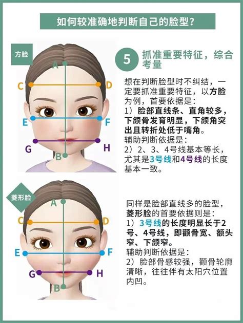 方形下巴|什么是“方脸”？如何正确判断自己的脸型，实用的小知识来啦